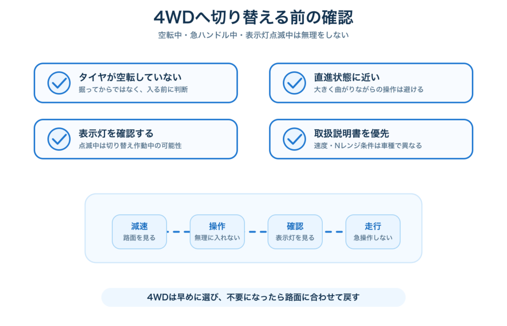 4WDへ切り替える前に確認したいポイント