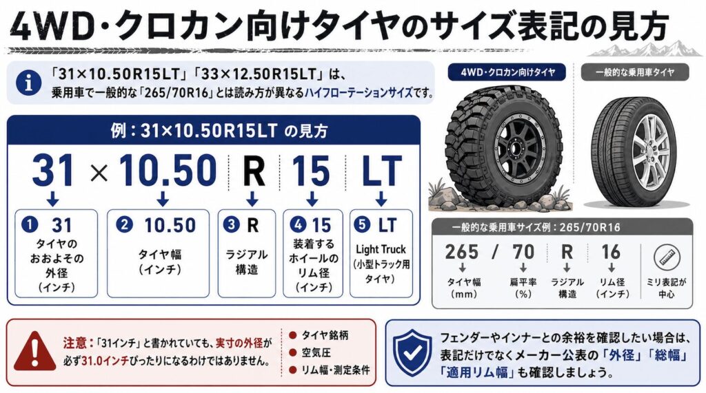 タイヤサイズの見方