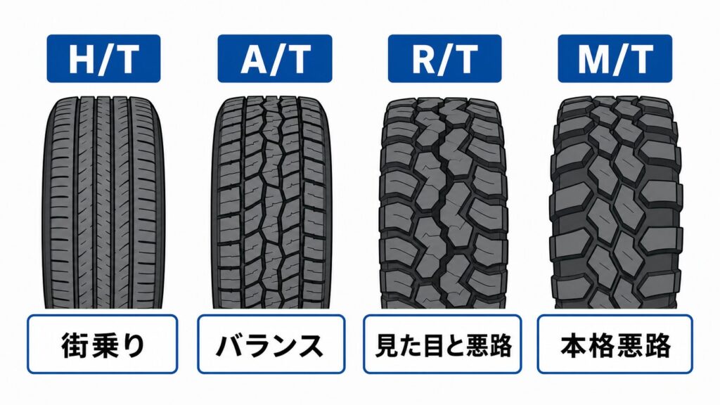 4WD用タイヤの主な種類