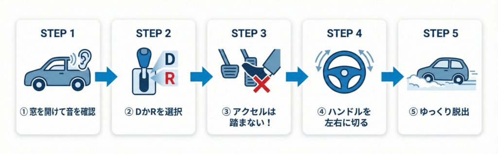 ハンドル操作で「道」を作る手順
