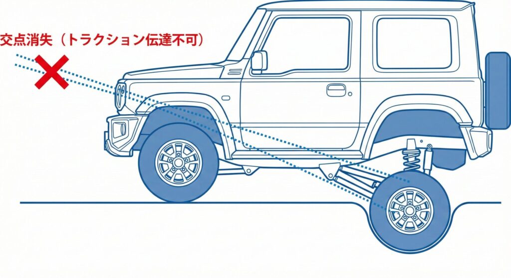 サスストロークでも交点は変化する1