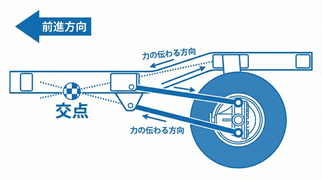 リア5リンクリジッドにおける「交点」の重要性