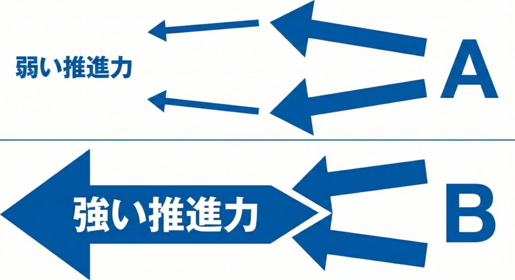 車が走るために必要な「力」の伝わり方とは？