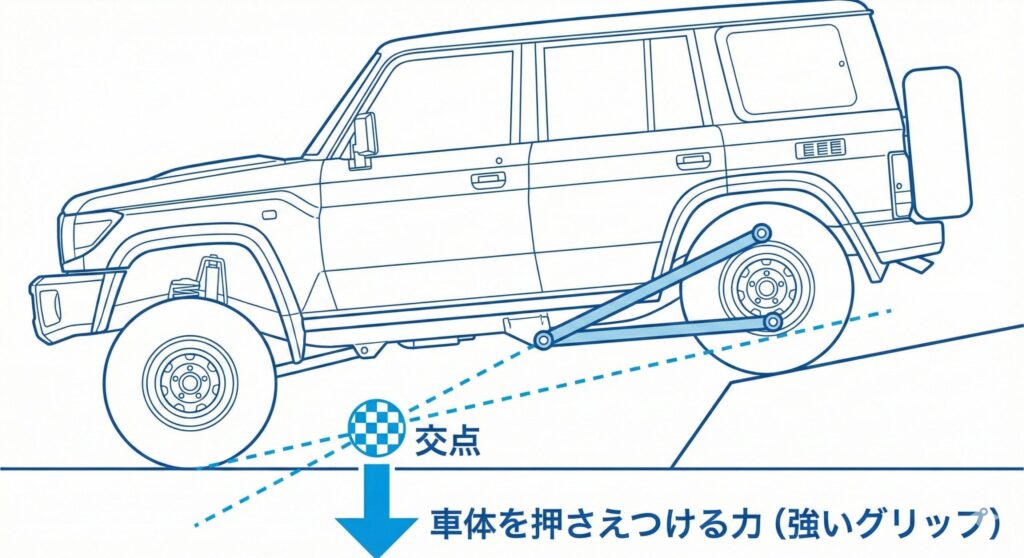 サスストロークでも交点は変化する2
