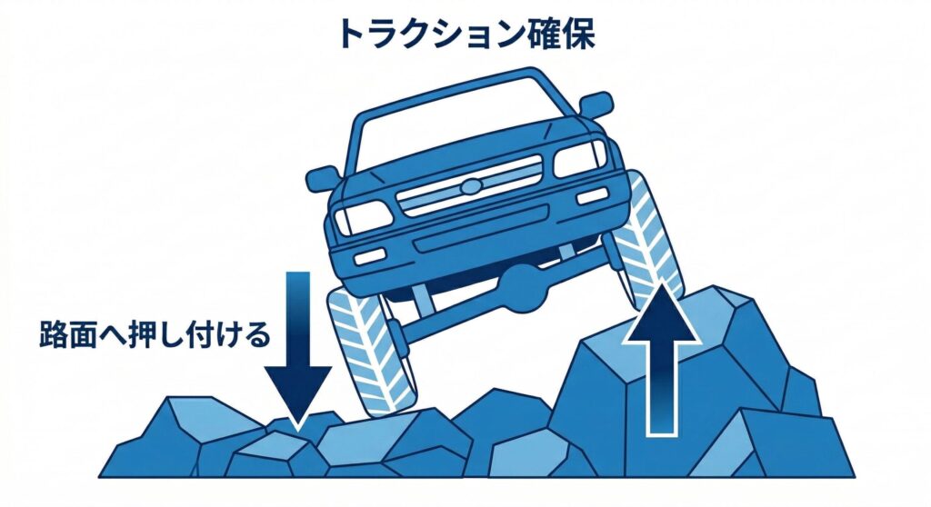 3リンクリジットのメリット