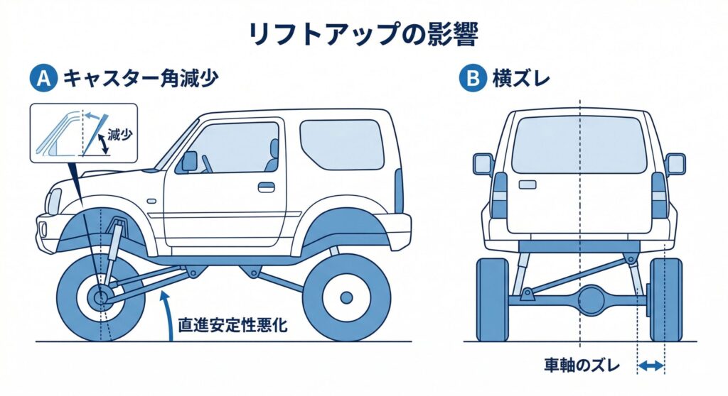 リフトアップ後に起こりやすい変化