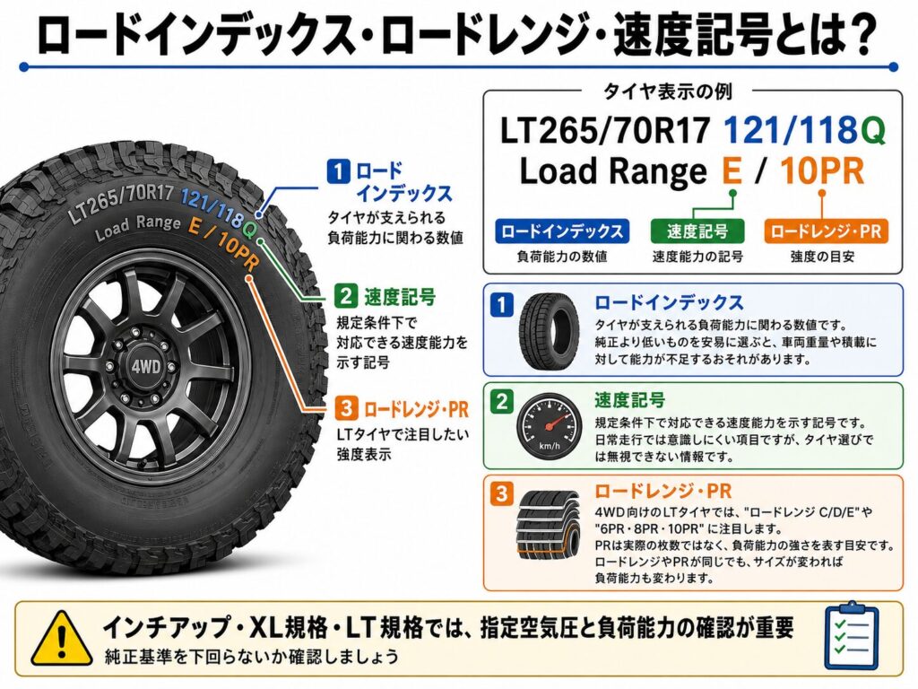 ロードインデックス・ロードレンジ・速度記号