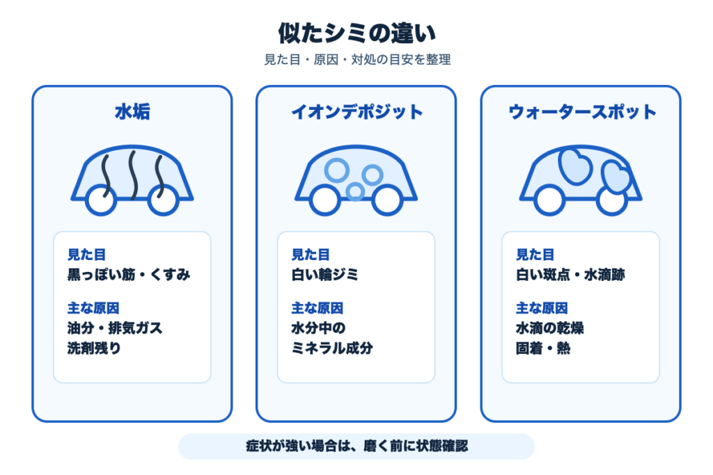 水垢・イオンデポジット・ウォータースポットの違い