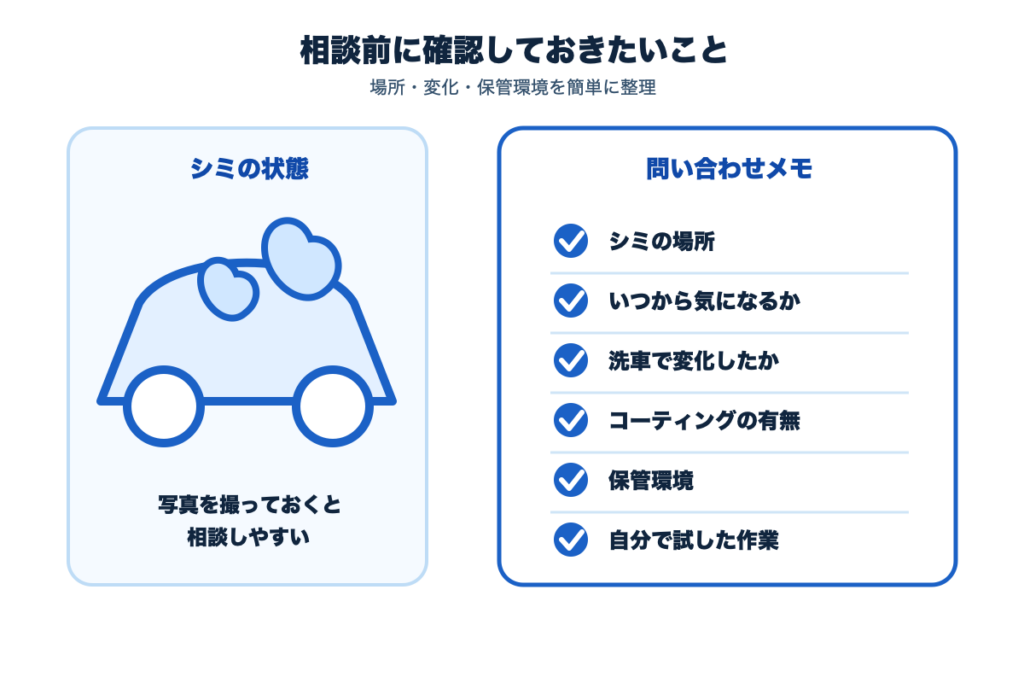 相談する前に確認しておきたいこと