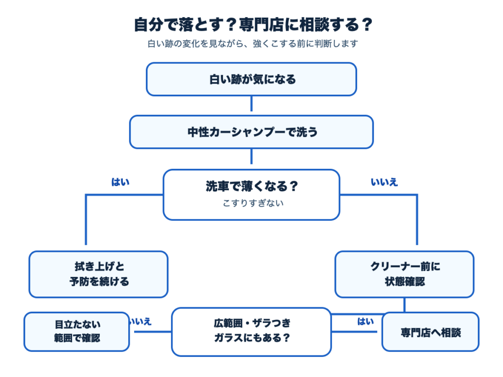 ウォータースポットは自分で落とせる？状態別の考え方
