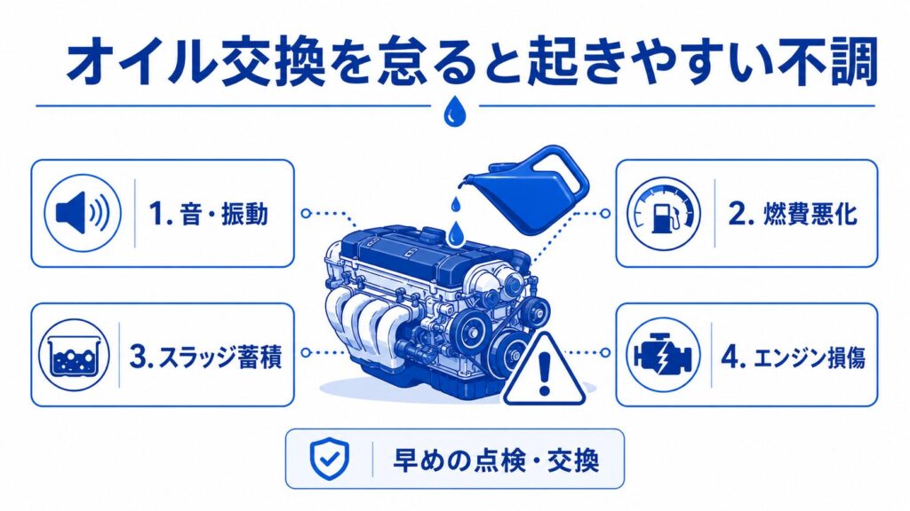 オイル交換を怠ると起きやすい不調