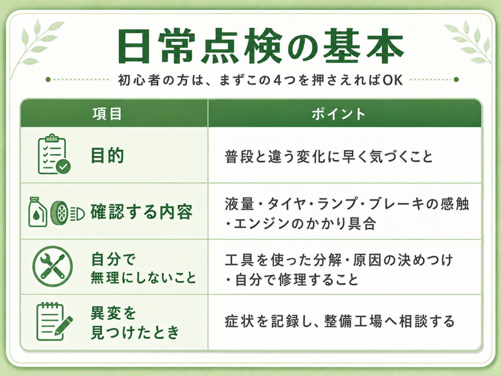 車の日常点検は自分で見られる範囲から始めよう