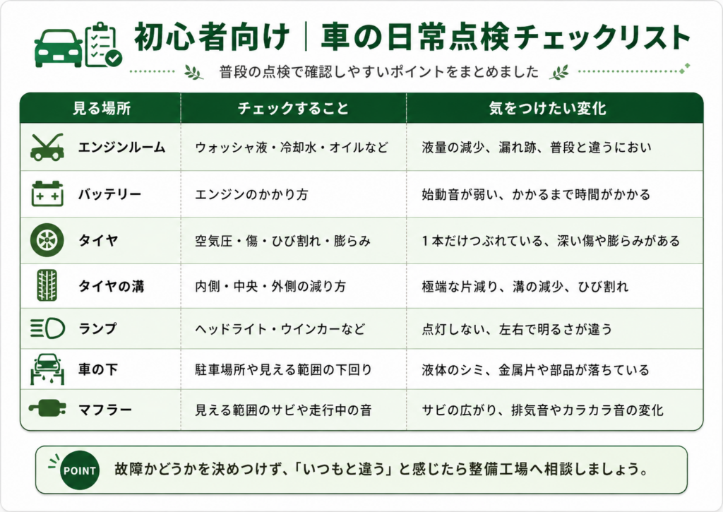 車の日常点検チェックリスト